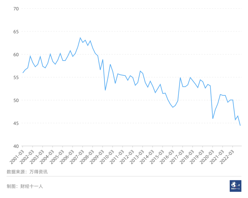 ͼ5: ���е��鴢����δ������Ԥ��ָ����%��