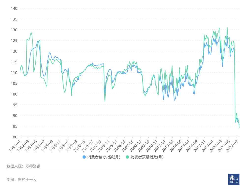 ͼ7:&nbsp; 1991��֮�������������ָ����Ԥ��ָ��