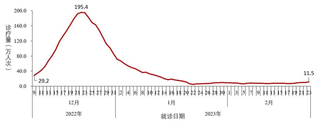 ͼ2-3&nbsp;&nbsp;ȫ�����з���������ң����������仯���ƣ�������Դ��31��ʡ�������У����½�����������ű��棩&nbsp;