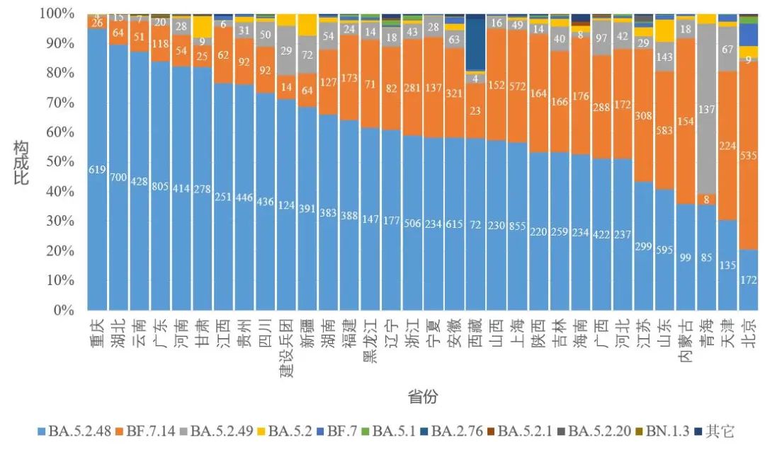 ͼ4-2&nbsp;&nbsp;��ʡ���¹ڲ������������&nbsp;